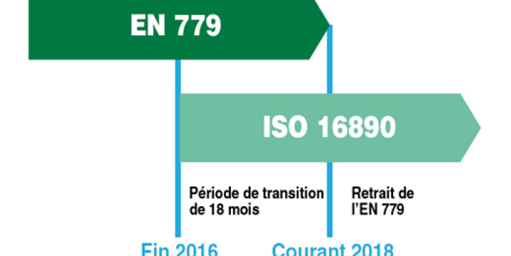 Cette norme définit les procédures de tests et le système de classification des filtres à air utilisés dans les systèmes de ventilation générale.